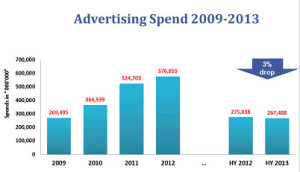 Adverising--Chart