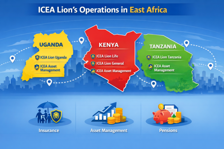 A graphic representation of ICEA Lion operations across East Africa.