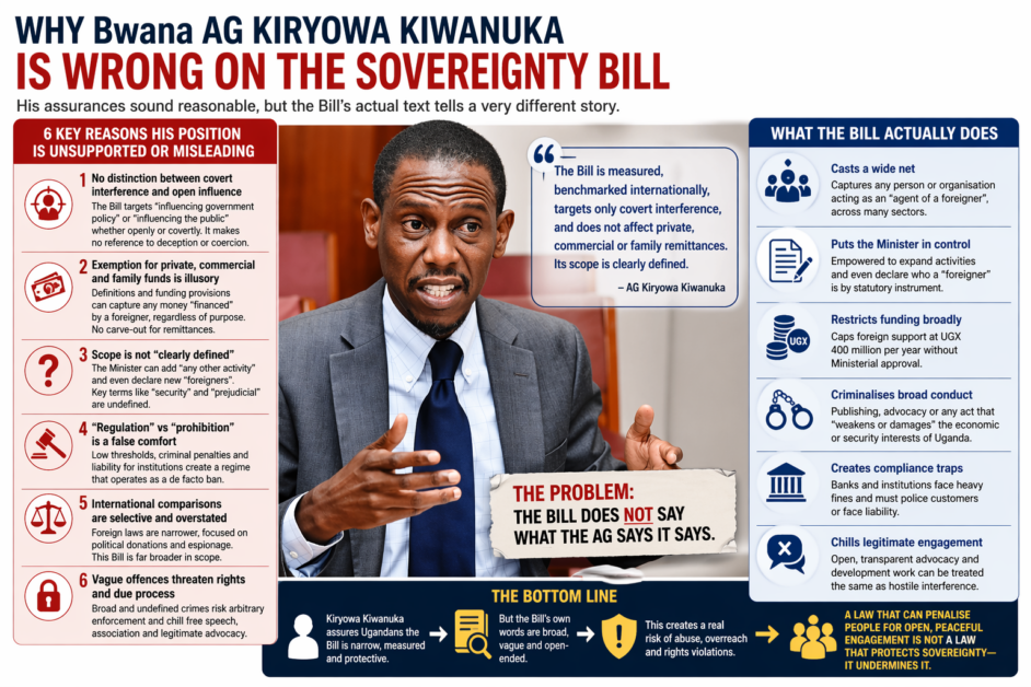 There is mounting pushback against Attorney General Kiryowa Kiwanuka over the Protection of Sovereignty Bill, 2026, as this graphic highlights key concerns raised by senior lawyers on civil liberties, diaspora remittances, vague provisions, and the broader legal and economic impact of the proposed law in Uganda.